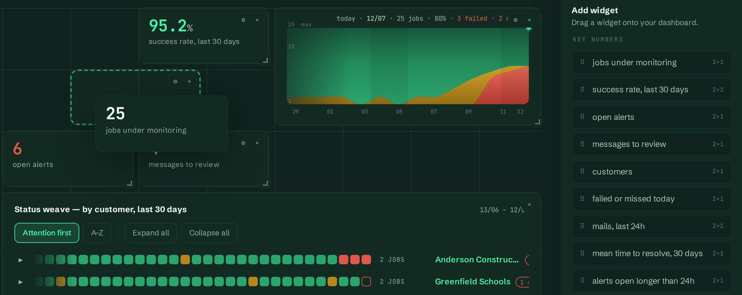 Customizable dashboard: drag a widget onto the grid, snap to place, pick from a categorised widget library