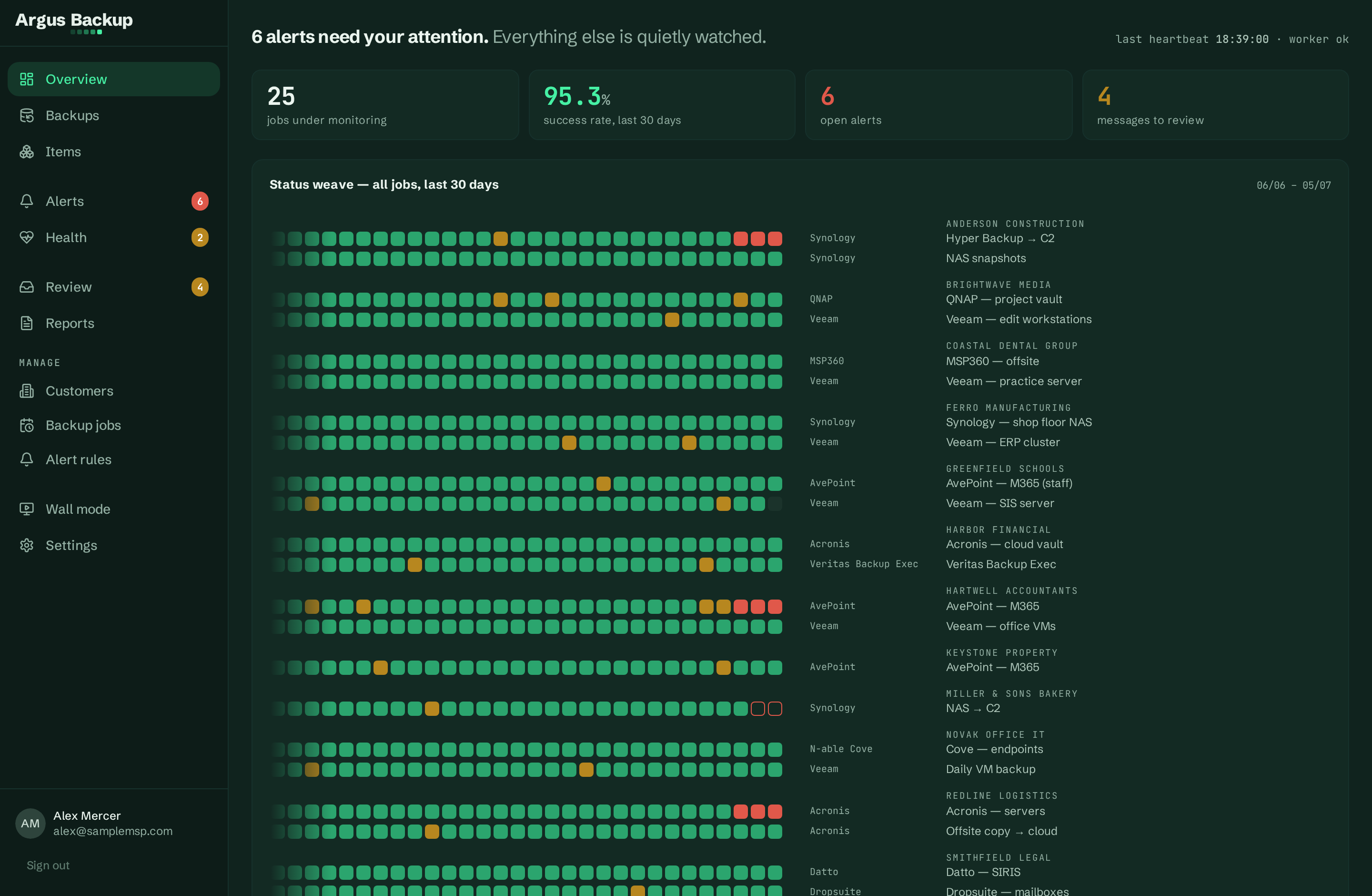 Argus dashboard: the status weave across all customers